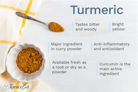 What Is Turmeric And How Is It Used