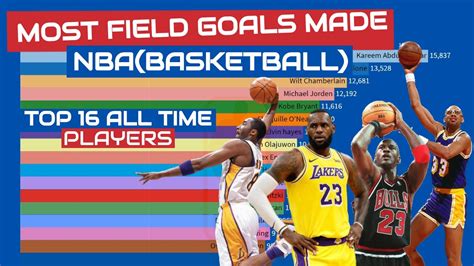 Nba Most Field Goals Made Basketball Top 16 Fgm Players Ranked 1959