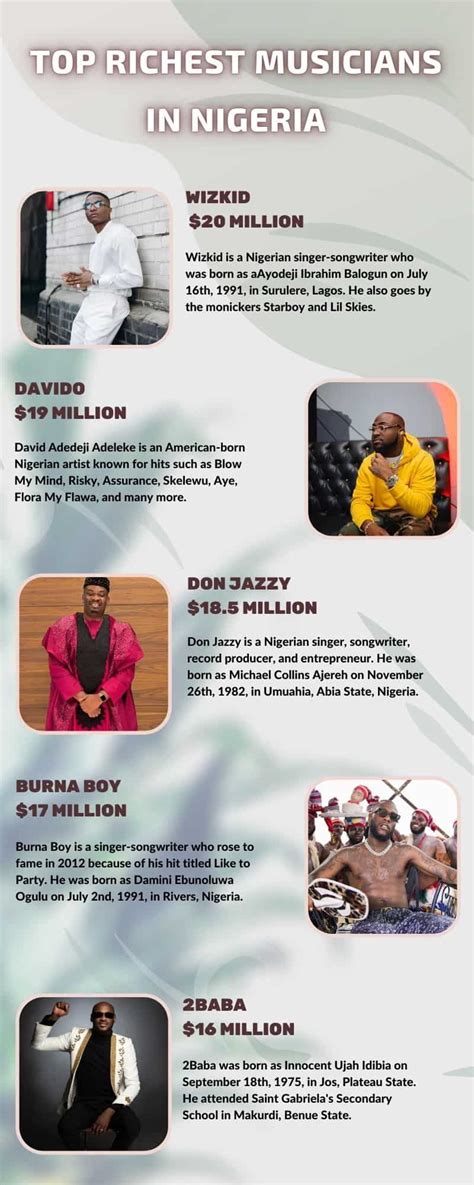 Top 20 Richest Musicians In Nigeria And Their Net Worth 2021 Legitng