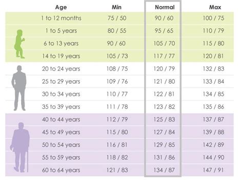 Normal Blood Pressure Chart By Age 45