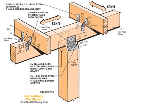 Deck Piles Bearers And Joists Blog Country And Coast Construction