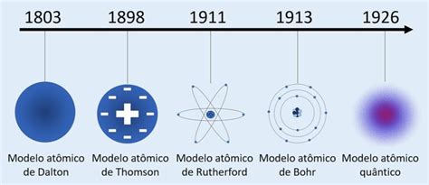 Linea Del Tiempo Modelos Atomicos Todos Los Modelos Atomicos Que Son