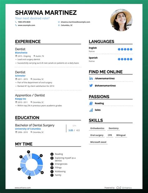 Omg The Best Resume Ever