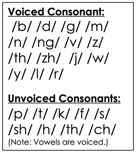 💌 Voiced Consonants The 24 Consonant Sounds In English With Examples