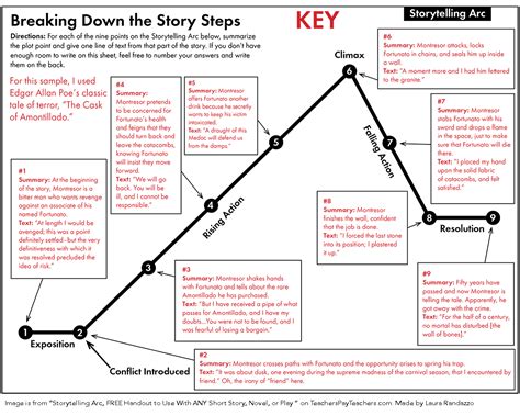 Hollywood Storytelling Techniques Every Content Marketer Should Know