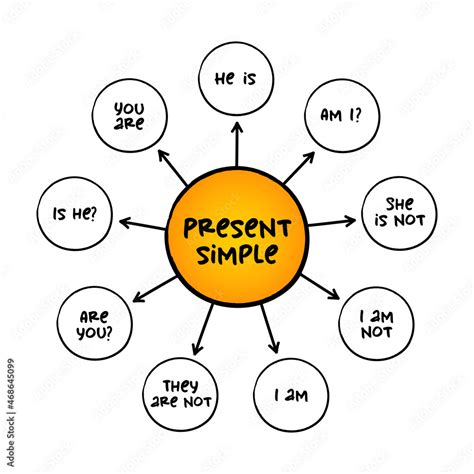 Mind Map The Present Simple Tense English Sexiz Pix