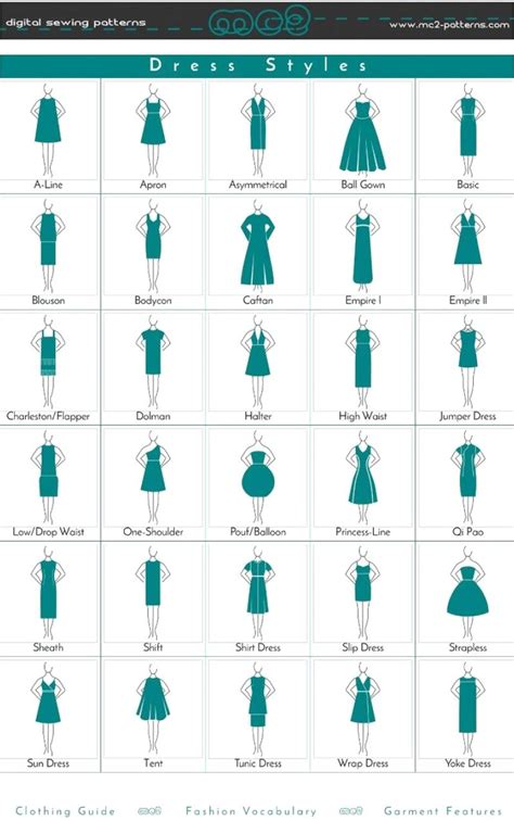 Fashion Infographic Dress Style Clothing Guide Fashion Vocabulary