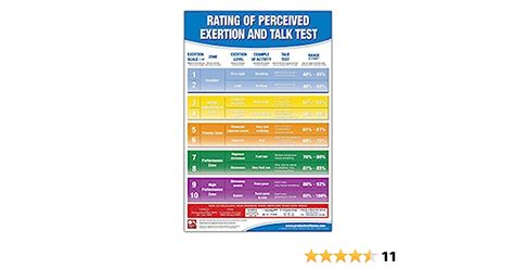 Rating Of Perceived Exertion Chart Poster Rpe Poster My XXX Hot Girl