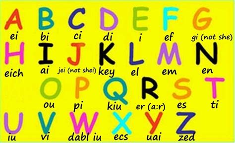 Letras Del Alfabeto En Ingles Con Imagenes Descargar Musica Mp3