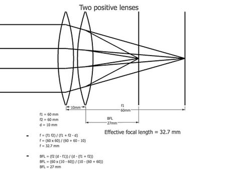 Combining Two Positive Lenses