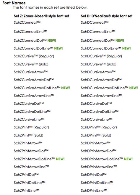 Many customers have requested for their zaner bloser students a pack with both manuscript style print block letters (znuscript) and write style cursive handwriting (zwriting). Schoolhouse D'Nealian® & Zaner-Bloser® Style Fonts