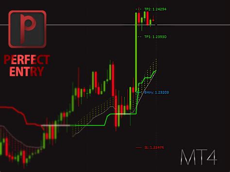 Buy The Perfect Entry Indicator Mt4 Technical Indicator For