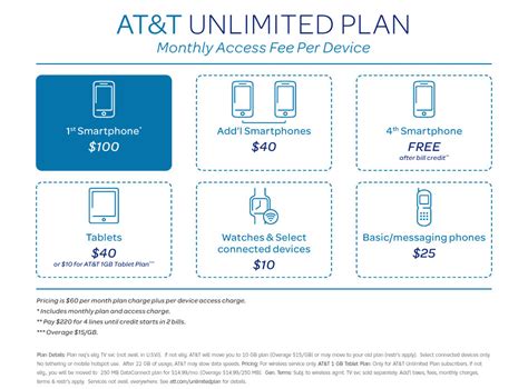 Atandt Unlimited Data Is Back But Only For Directv Subscribers Mobile