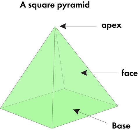 Volume Of A Square Pyramid Formulas List Of Volume Of A Square