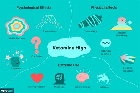 K Hole And The Effects Of Ketamine