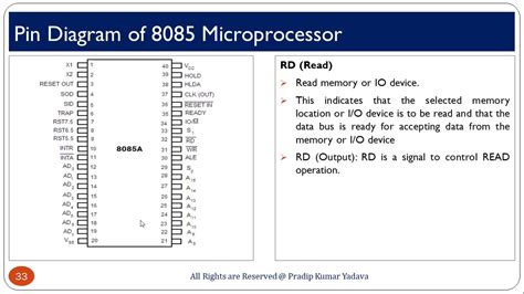 Pin Diagram Of 8085 Microprocessor Youtube