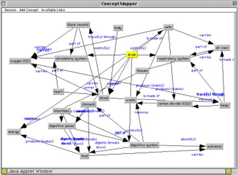 Sample Knowledge Map Download Scientific Diagram