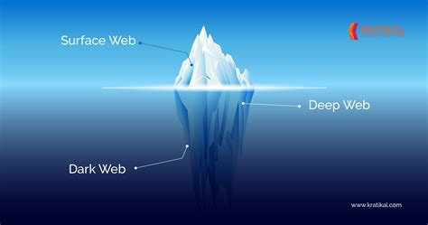 Surface Web Vs Deep Web Vs Dark Web Everything Explained Vrogue