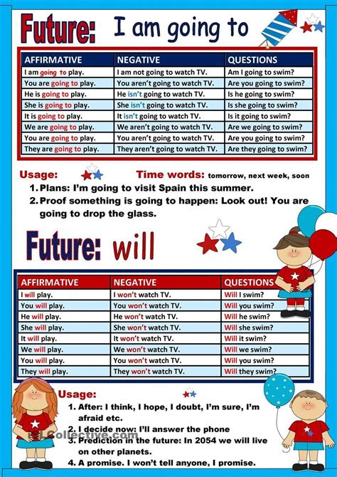 Chart Will And Going To Anglaisfacileenfant Teaching English Grammar