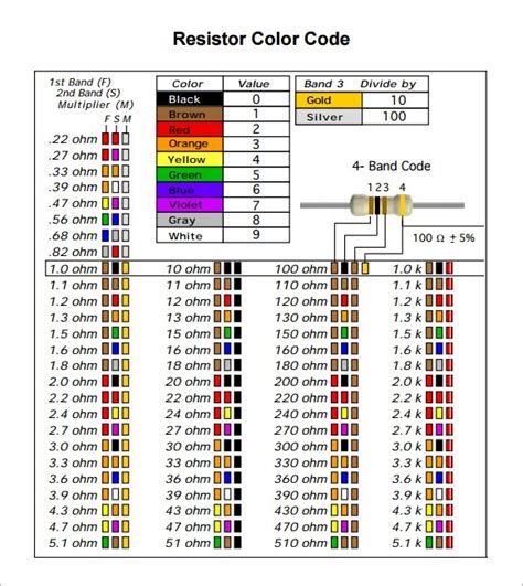 1000 Ohm Resistor Color Code Lasopavegas
