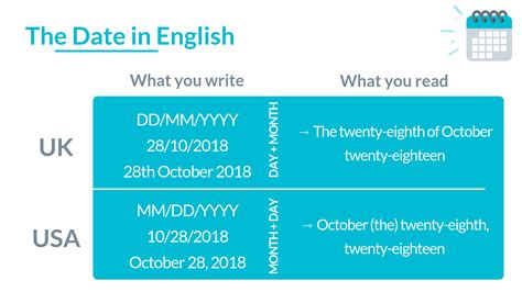 The Best Comprehensive Guide To Time And Dates In English