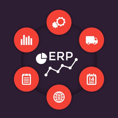 Three Software To Integrate With Your Erp