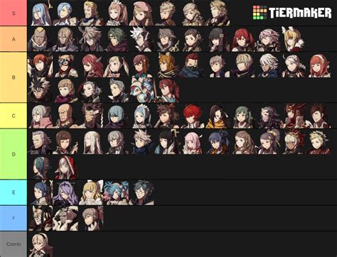 Fe Fates Overall Characters Tier List Based On How Good Of A