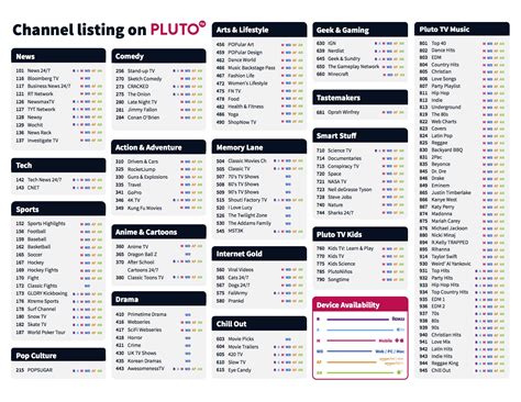 Sort content by channel category, view channel lineups, access live feeds, and vod content. Pluto TV Channel Lineup 2020 - Pluto TV