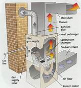 Install Forced Air Heating System Images