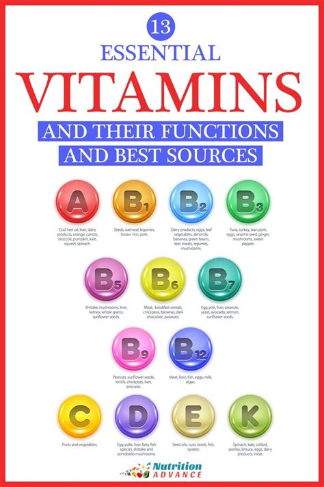 13 Essential Vitamins And Where To Get Them Vitamins Nutrition