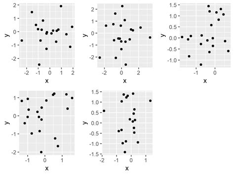Statistical R Ecipes Cowplot Arrange Ggplot Figures In A Grid Vrogue