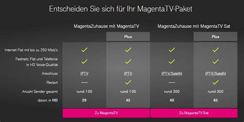 Mit einem klick auf zustimmen akzeptieren sie diese verarbeitung und auch die weitergabe ihrer daten an drittanbieter. Telekom Magenta TV Angebote - IPTV, Streaming, Bundesliga ...
