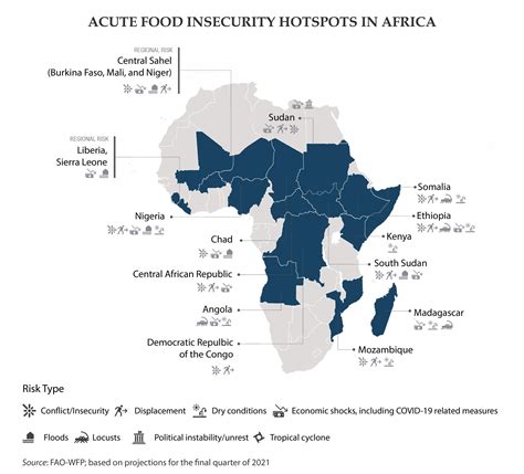 Conflict Drives Record Levels Of Acute Food Insecurity In Africa
