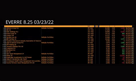 Evergrande latest: Bond coupon outstanding, BoE confident of resolution