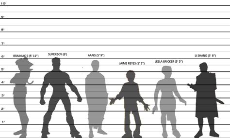 Height Charts! | Height chart, Character design references, Chart