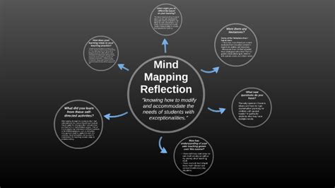 Reflection Mind Map