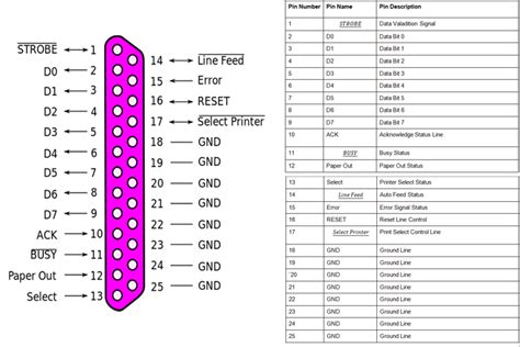 Mil Dtl 24308 Db25 Connector Pinout Datasheet And Specs
