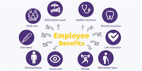 Employee Health Insurance Amazing Features And Benefits