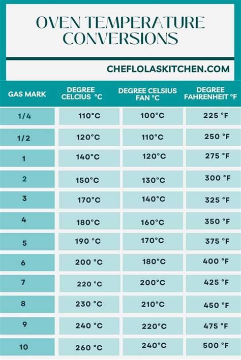 Oven Temperature Conversion Chart Printable