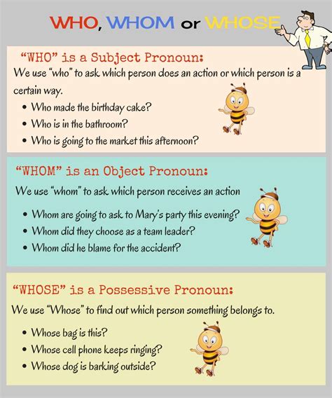 Commonly Confused Words in English : WHO - WHOM - WHOSE - ESL Buzz
