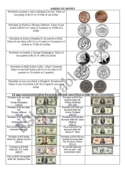 American Money Esl Worksheet By Jaya Radhika