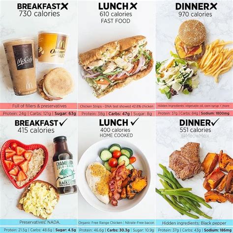Daily Nutrition Facts ️ Caloriefixes On Instagram “🍔fast Food Vs Homemade🥘 Breakfast