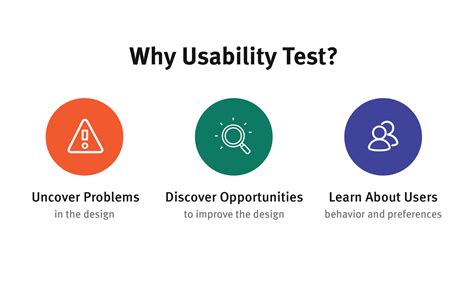 Advantages Of Usability Testing And Some Drawbacks You Should Know