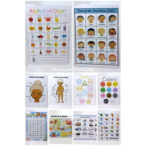 Sale Laminated Educational Chart Poster A4 Size Shopee Philippines