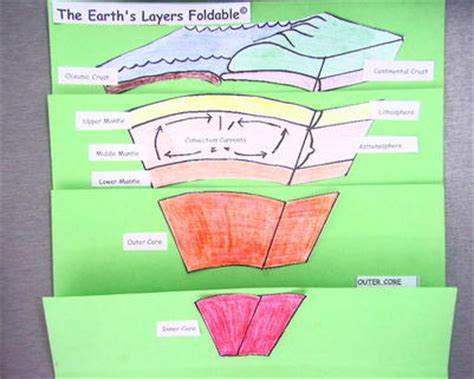 Waves to learn about earth's interior. Blog Archives - Lone Star Sciencewith Mr. Zuber