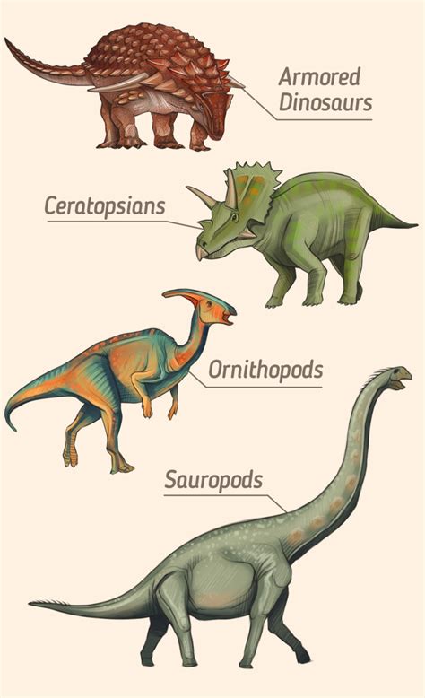 Types Of Dinosaurs You Ought To Know About 5 Minute Crafts