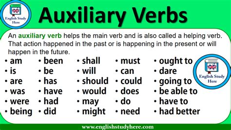 Auxiliary Verbs Pengertian Jenis Penggunaan Contoh Kalimat Dan My Xxx