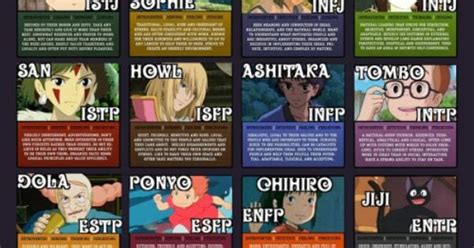 Who Are You Studio Ghibli Mbti I Can So Relate Pinterest Mbti