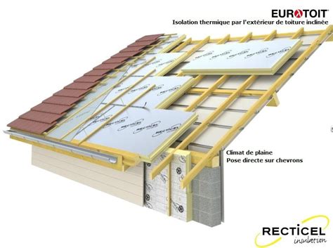Maybe you would like to learn more about one of these? L'isolation de toiture : les différents types de matériaux ...