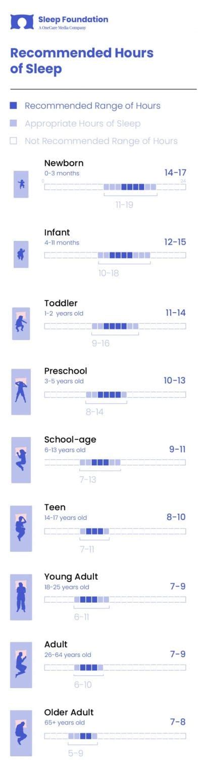 How Much Sleep Do We Really Need Sleep Foundation